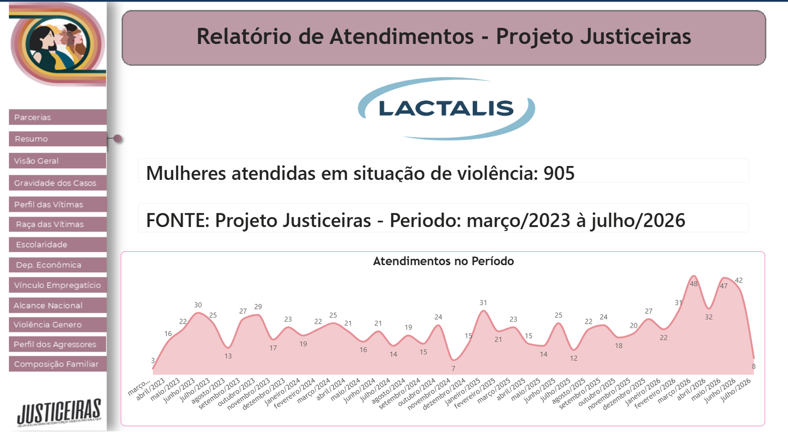 Imagem do projeto