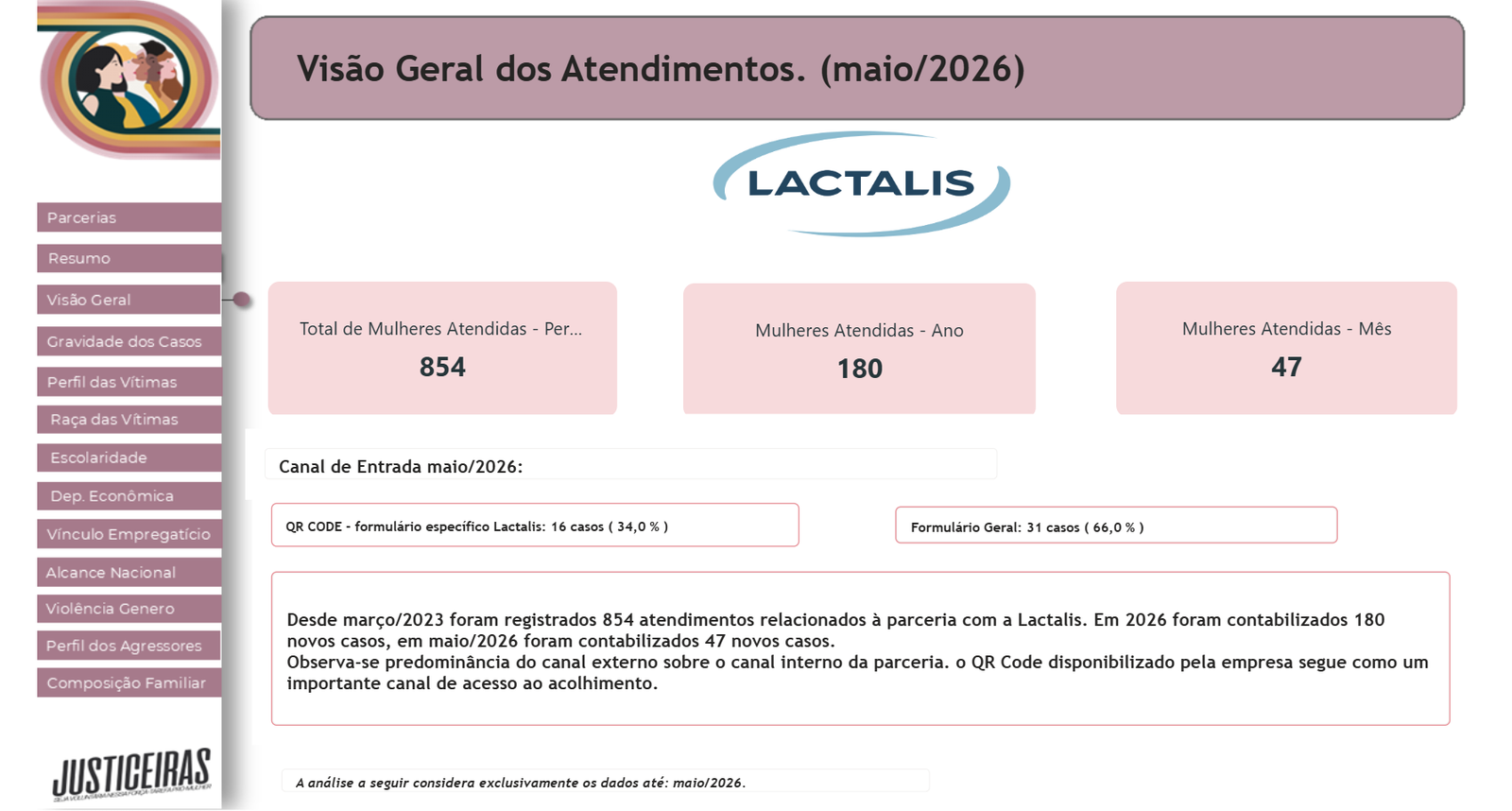 Imagem do projeto