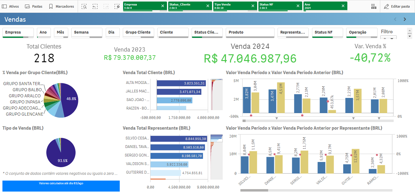 QLIK -Sales Management, Operations and Supply Chain
