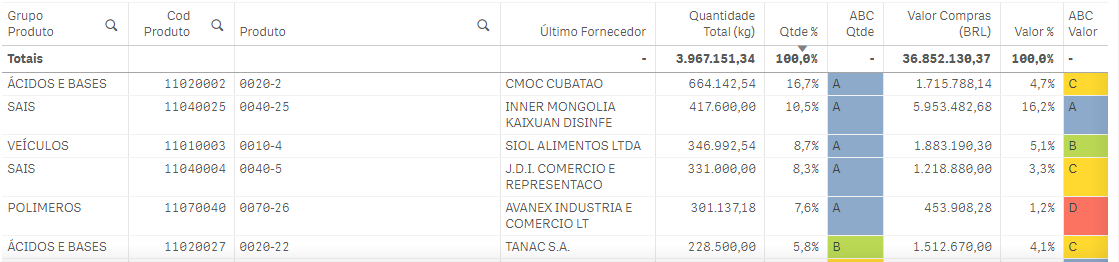 Imagem do projeto