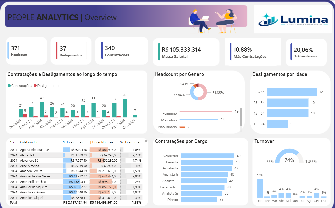 RH - People Analytics